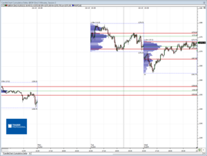 Análisis previo (Day-Trading) Sesión Mini S&P500